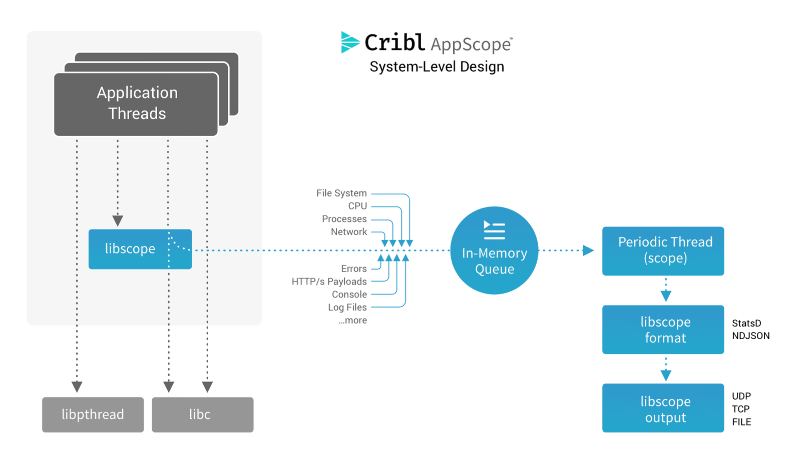 System Design
