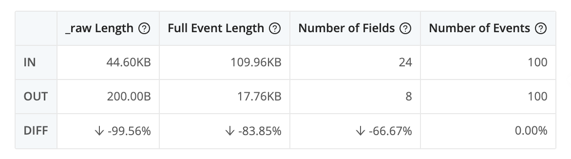 Basic Stats Results