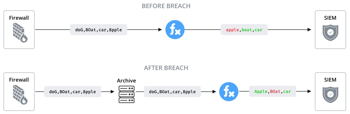 Data Breach