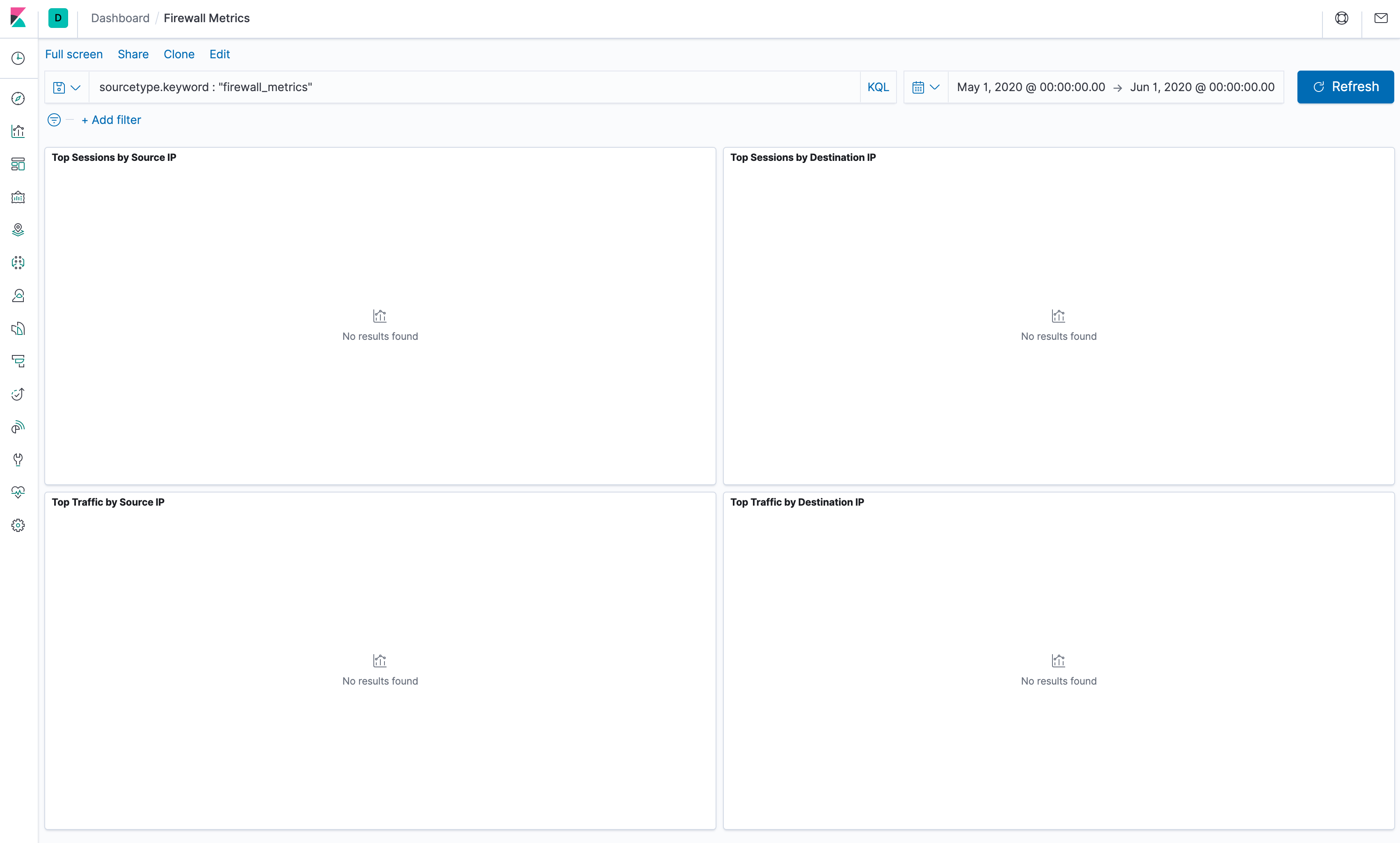 Kibana Dashboard with No Data