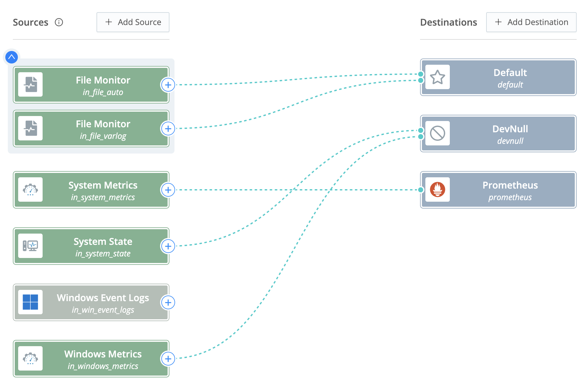 File Monitor Routing