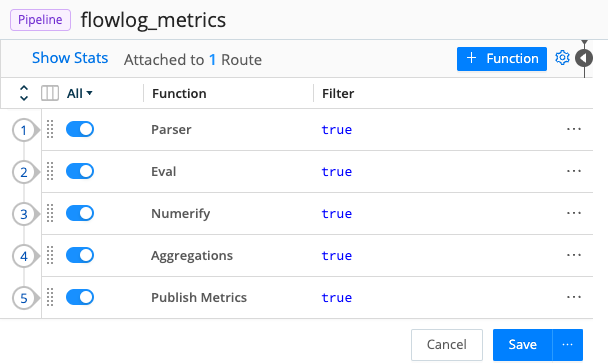 Finished Pipeline Function List