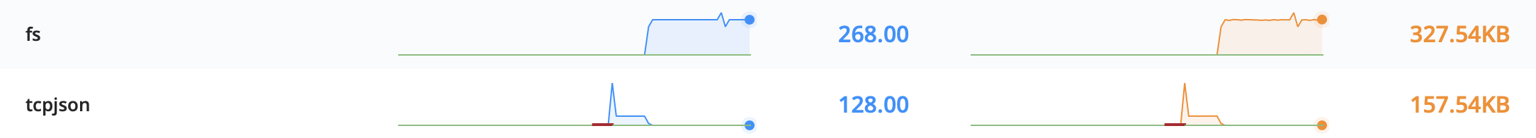 Output Stats