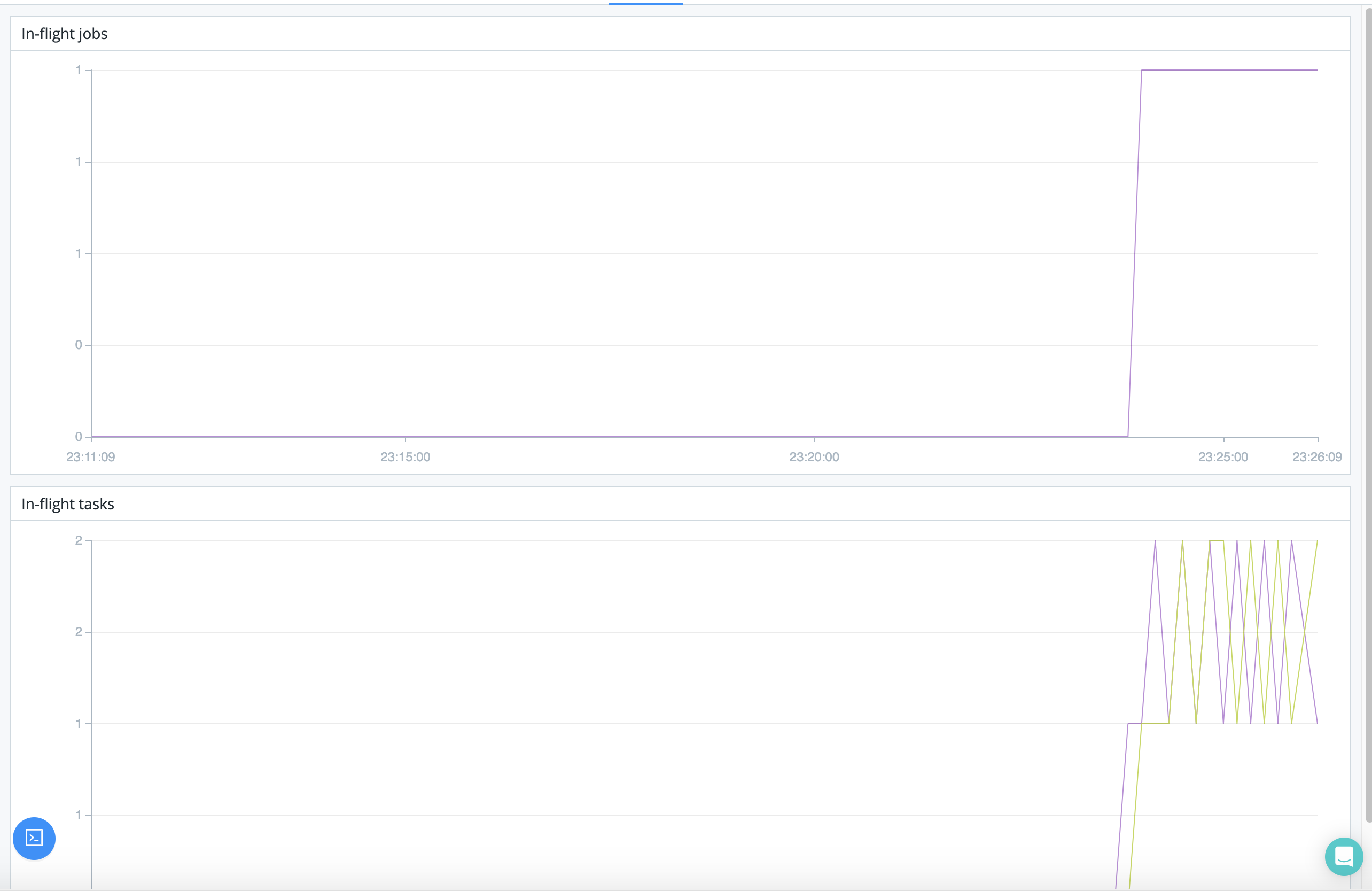 Routes Monitoring