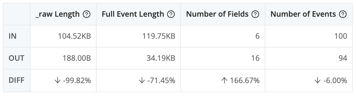 Statistics