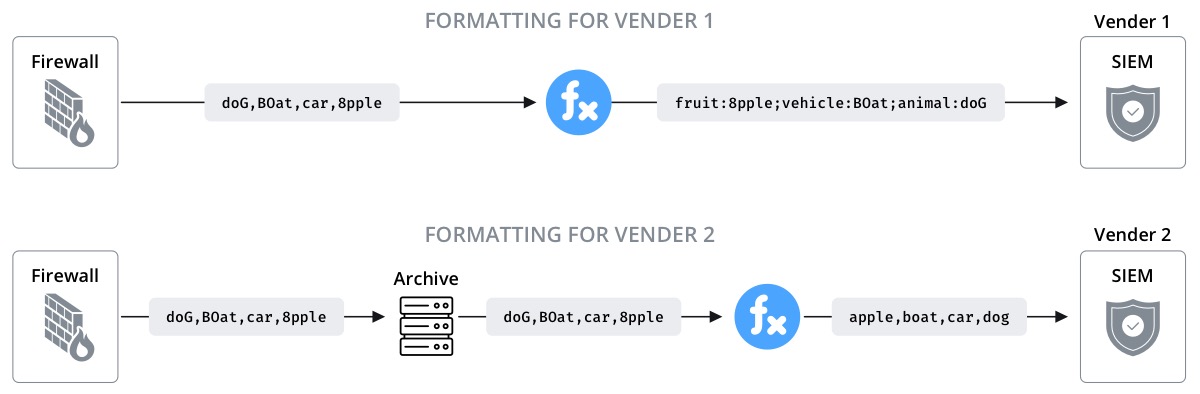 Switching Vendors
