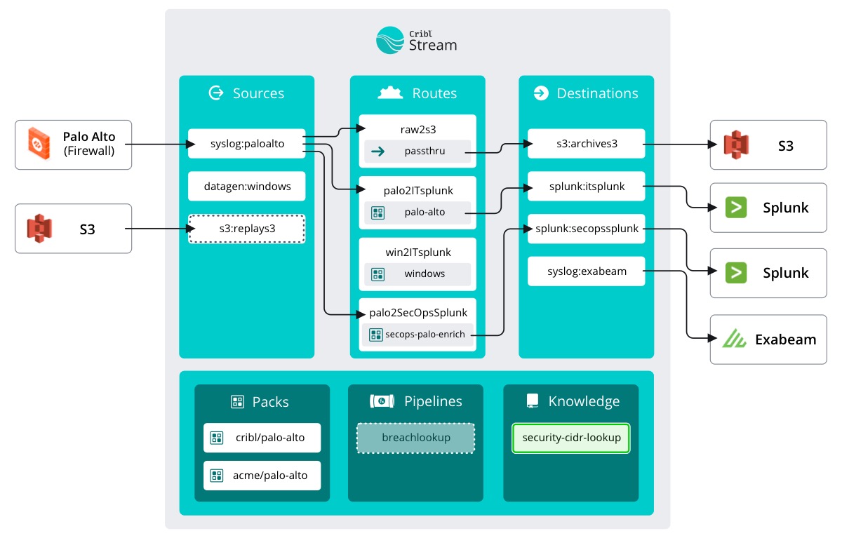 Course Map - Knowledge