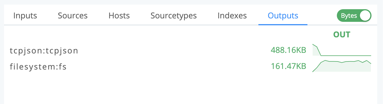 Output Stats